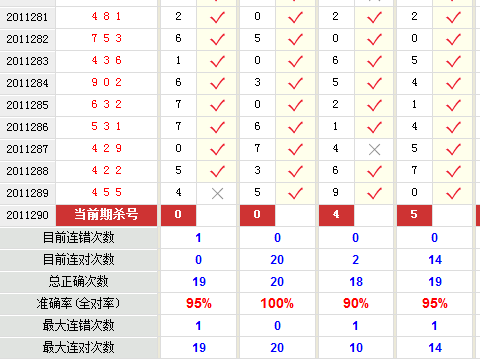 双色球:蓝球杀号