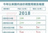 好消息!@所有车主 先别急着加油!油价要降了,来看看你能省多少↓↓