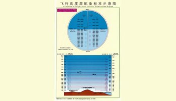 飞行高度层配备标准示意图