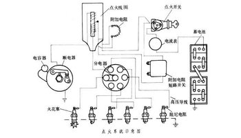 汽油机点火系统