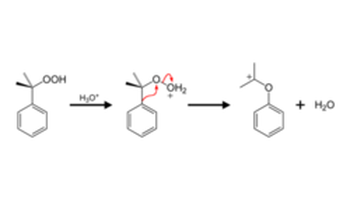 过氧化氢异丙苯于酸(例如硫酸)的环境下水解为苯酚与丙酮.
