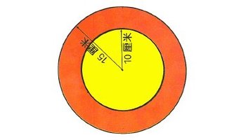 圆环面积与内圆面积的比是5:4.那么外圆与内圆的直径比3:2.对不对?