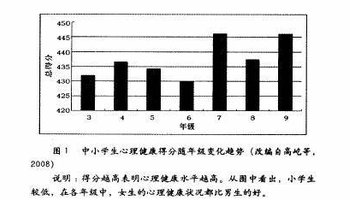 大学生心理健康调查表