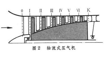 压气机