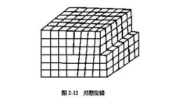 位错根据滑移方向和位错线的不同可以分为:刃型位错,螺型位错和混合型