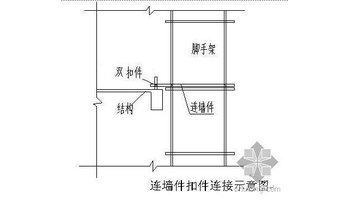 组成的连墙件为刚性连墙件,采用钢筋作拉筋构成的连墙件为柔性连墙件