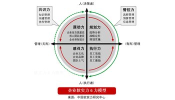 企业软实力