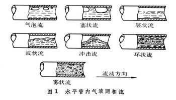 两相流