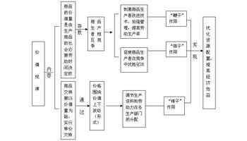 相对剩余价值