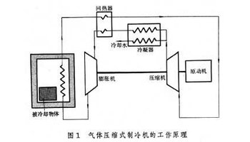 空调制热时可以除湿吗_空调除湿_空调热风可以除湿吗