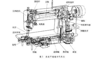 结构和工作原理平缝缝纫机由机头,台板和机架组成.