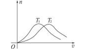 麦克斯韦速度分布曲线_麦克斯韦尔分布_麦克斯韦 速度
