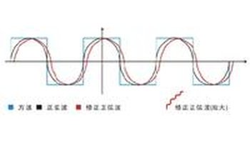 修正弦波也叫准正弦波(或称改良正弦波,模拟正弦波等等.
