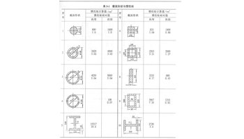 截面惯性矩