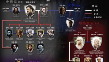 《冰与火之歌》