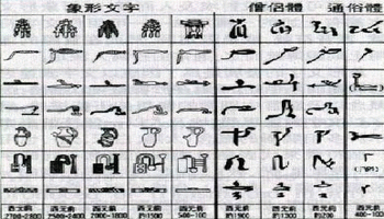 世俗体文字