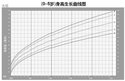 一步生长曲线