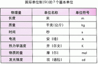 电功率的国际单位_电流国际单位_电压