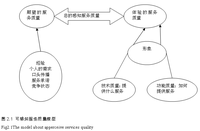 激励理论与自我激励