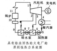 火电厂热力系统