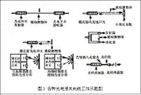 光电开关