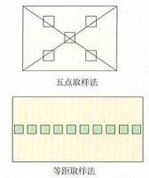 五点取样法