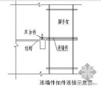 广场落地脚手架施工方案