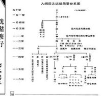 婺剧三状元曲谱_婺剧卜子曲谱(4)