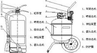 干粉灭火器