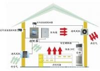 新风系统 新风系统