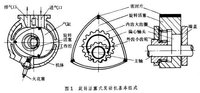 旋转活塞式发动机