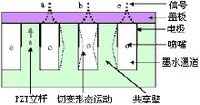 高解析喷码机