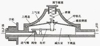 燃气减压阀