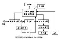 分光光度計