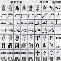 世俗体文字