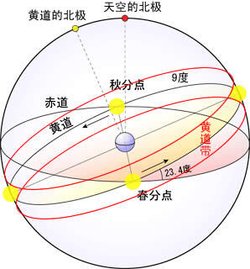 什么是黄道吉日？ (什么是黄道吉日什么是黑道日)