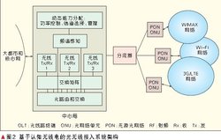 认知无线电技术_360百科