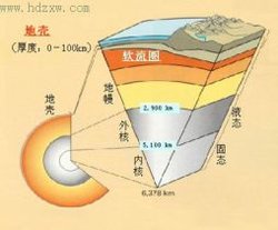 历史版本    大陆漂移——海底扩张——板块构造,这是人类对地壳运动