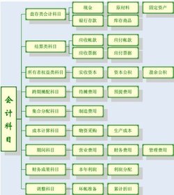 成本核算表格模板_营业外收入的核算