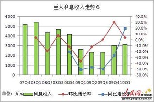 主营潜水艇地漏_主营业务收入等于什么