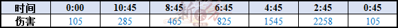 灾祸杜尔迦图1.png