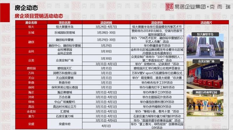 上周(第13周)石家庄楼市报告:普通住宅成交396套公寓161套 交易惨