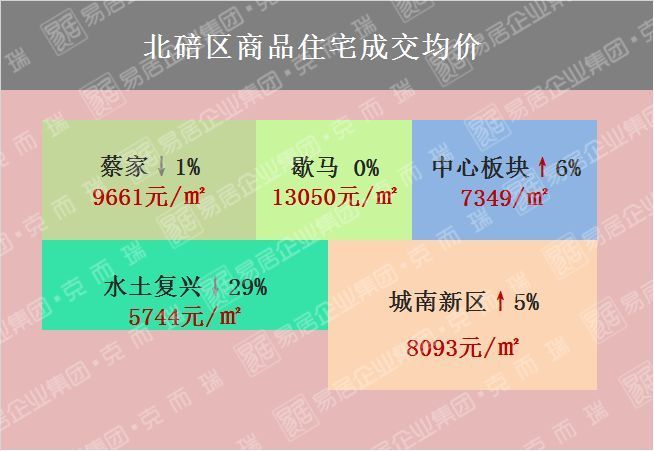 【独家整理】一张图看懂重庆2月房价