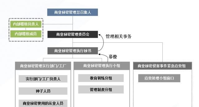 公司管理组织架构图