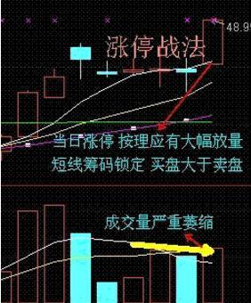 老股民压箱底的短线选股战法详解