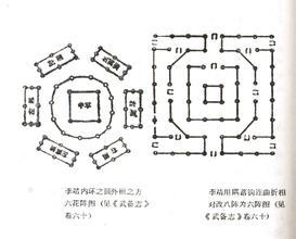 详细为:" 二龙出水阵,  天地三才阵,  四门兜底阵,  五虎群羊阵