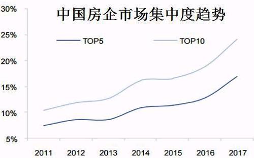 为何越控制房价，房地产巨头的利润越高?