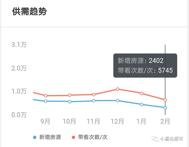 企暖回升?2018年1-2月份合肥房价分析及购房建议