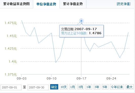 易方达基金110003在2007年9月是多钱_360问