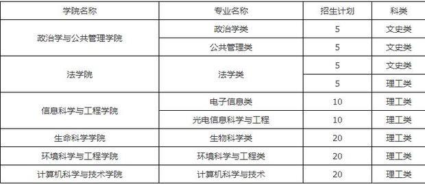 山东大学综合评价考什么怎么准备2017_360问